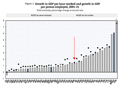 Fig-1-Growth-in-GDP Fig-1-Growth-in-GDP