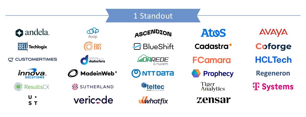 2024-1-or-more-standouts-without-peers-consulting