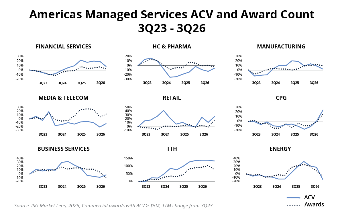 Americas-Managed-Services-ACV-and-Award-Counts-Chart