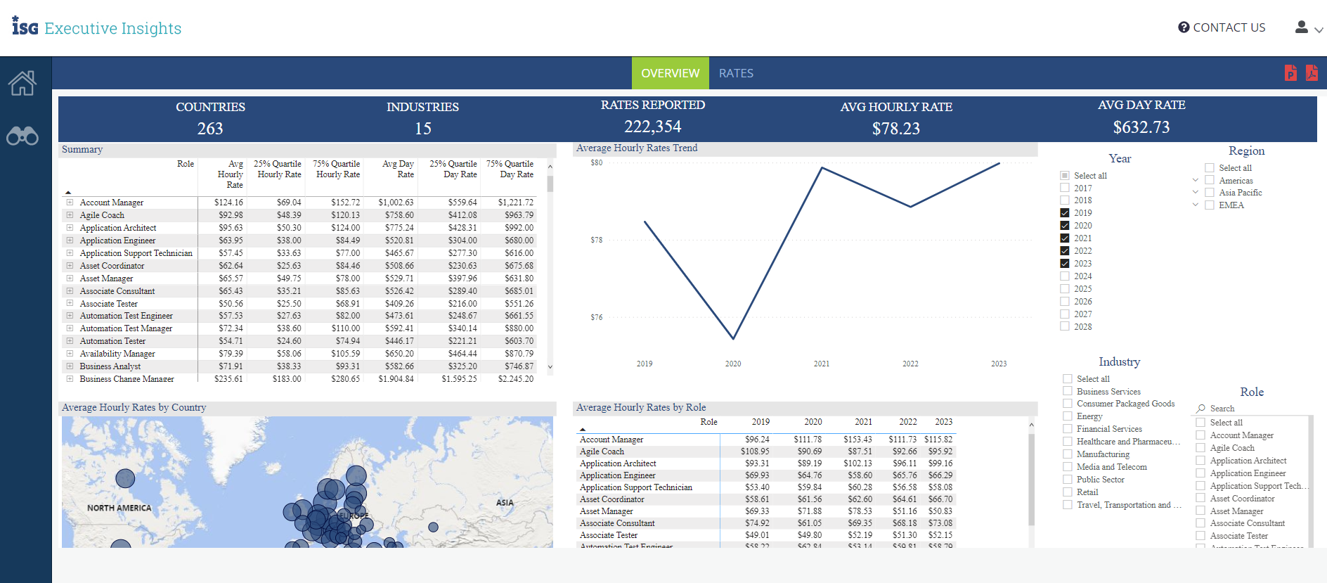optimize-supply-value-tracking-sourcing-partners-rates