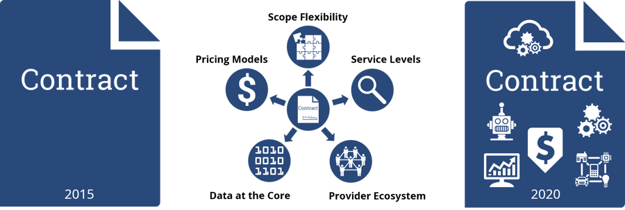 Digital-Contract-Makeover-1