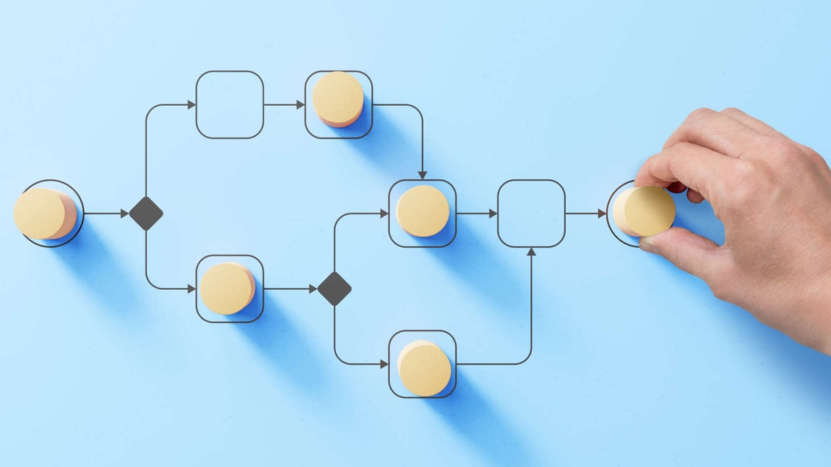Thinking about Automation During Sourcing and Procurement Can Make or Break Your Automation Strategy