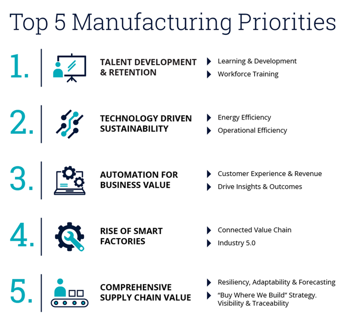 Top 5 Manufacturing Priorities Top 5 Manufacturing Priorities