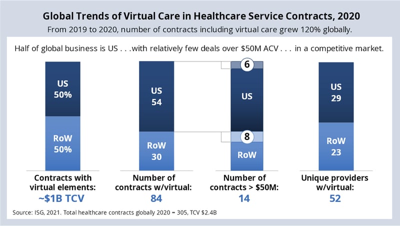 Virtual-Care-Healthcare-1 Virtual-Care-Healthcare-1