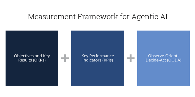 A diagram of a diagram of a company

AI-generated content may be incorrect.