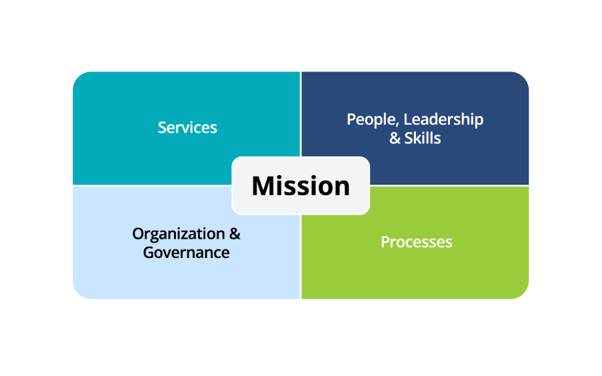 A diagram of a mission

AI-generated content may be incorrect.