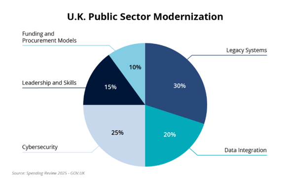 A blue pie chart with white text

AI-generated content may be incorrect.