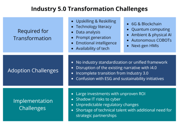 A diagram of a transformation challenge

AI-generated content may be incorrect.