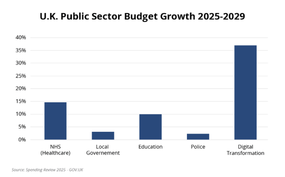 A graph showing the number of the company's budget

AI-generated content may be incorrect.