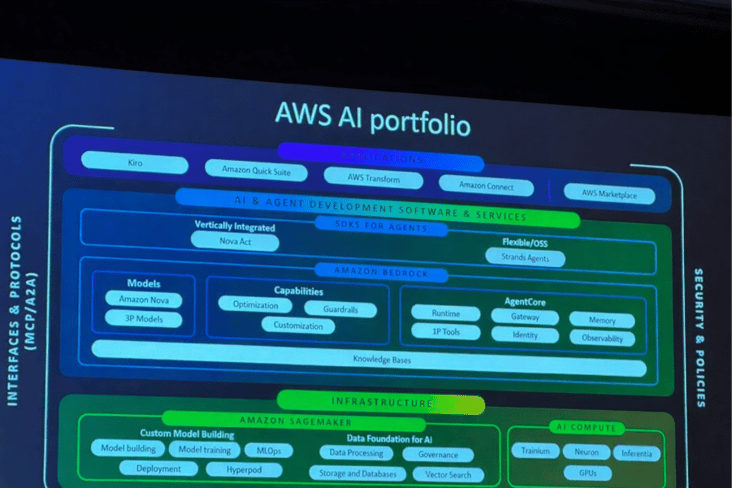A screen shot of a computer

AI-generated content may be incorrect.