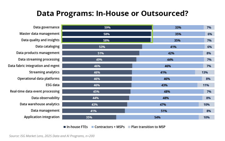 Data Programs In-House or Outsourced