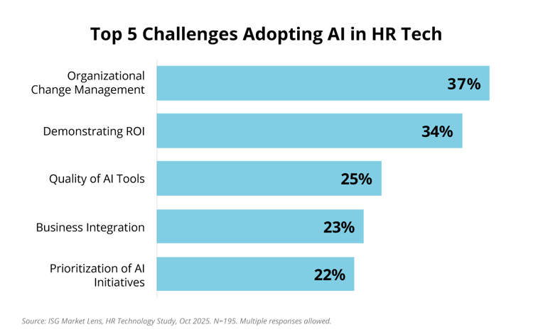IT & Business Services Headcount Remains Flat Amid Uncertain Demand