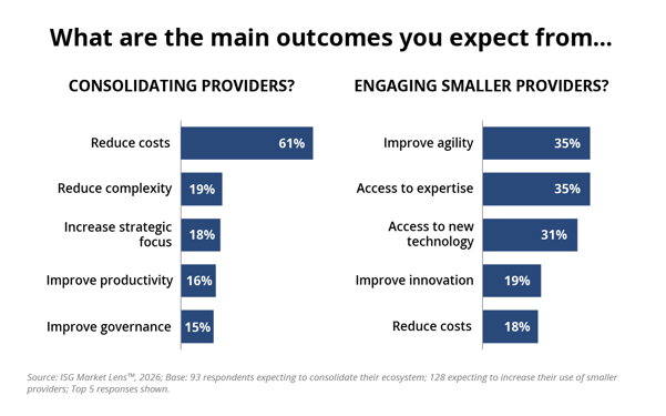 What-are-the-main-outcomes-you-expect-from-updated-chart.png