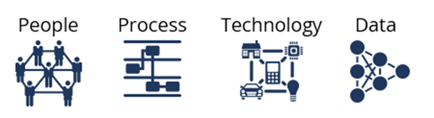 digital-engneering-manufacturing-4-core