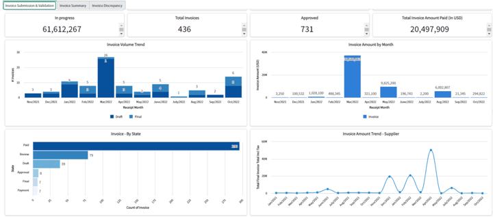 invoice-management