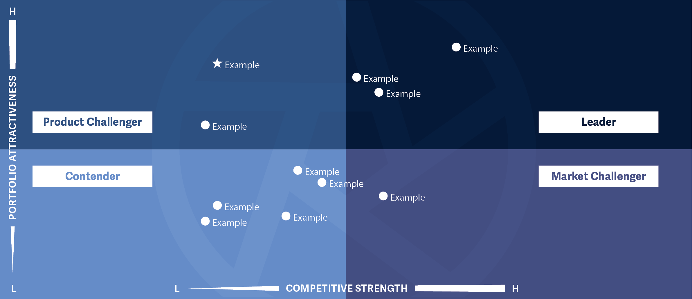 ipl-quadrant-example
