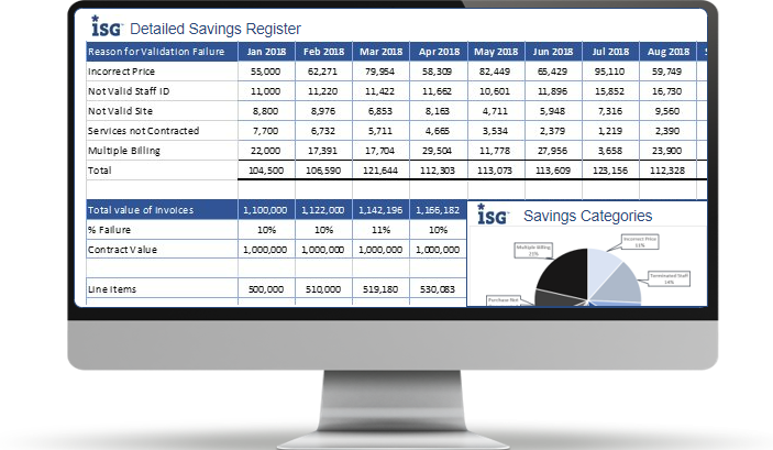 recommendation-reporting