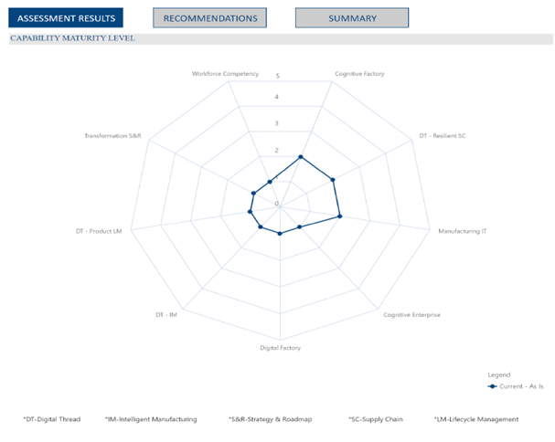 sample-assessment-summary