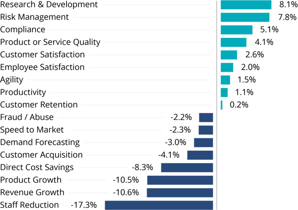 AI Use Case Metrics Performance Relative to Expectations AI Use Case Metrics Performance Relative to Expectations