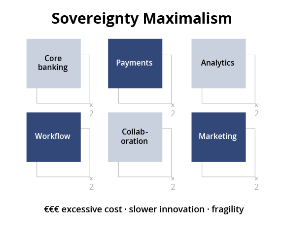 Sovereignty Maximalism