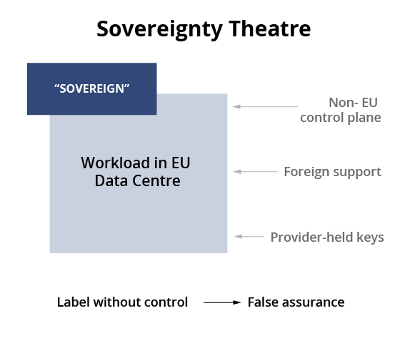 Sovereignty Theatre