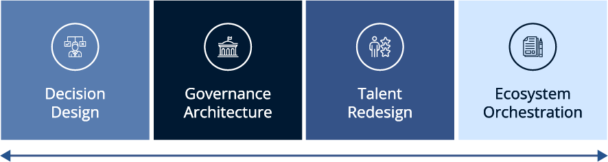 The Evolution of AI Strategy The Evolution of AI Strategy