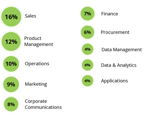 Where Are AI Use Cases Being Deployed Where Are AI Use Cases Being Deployed