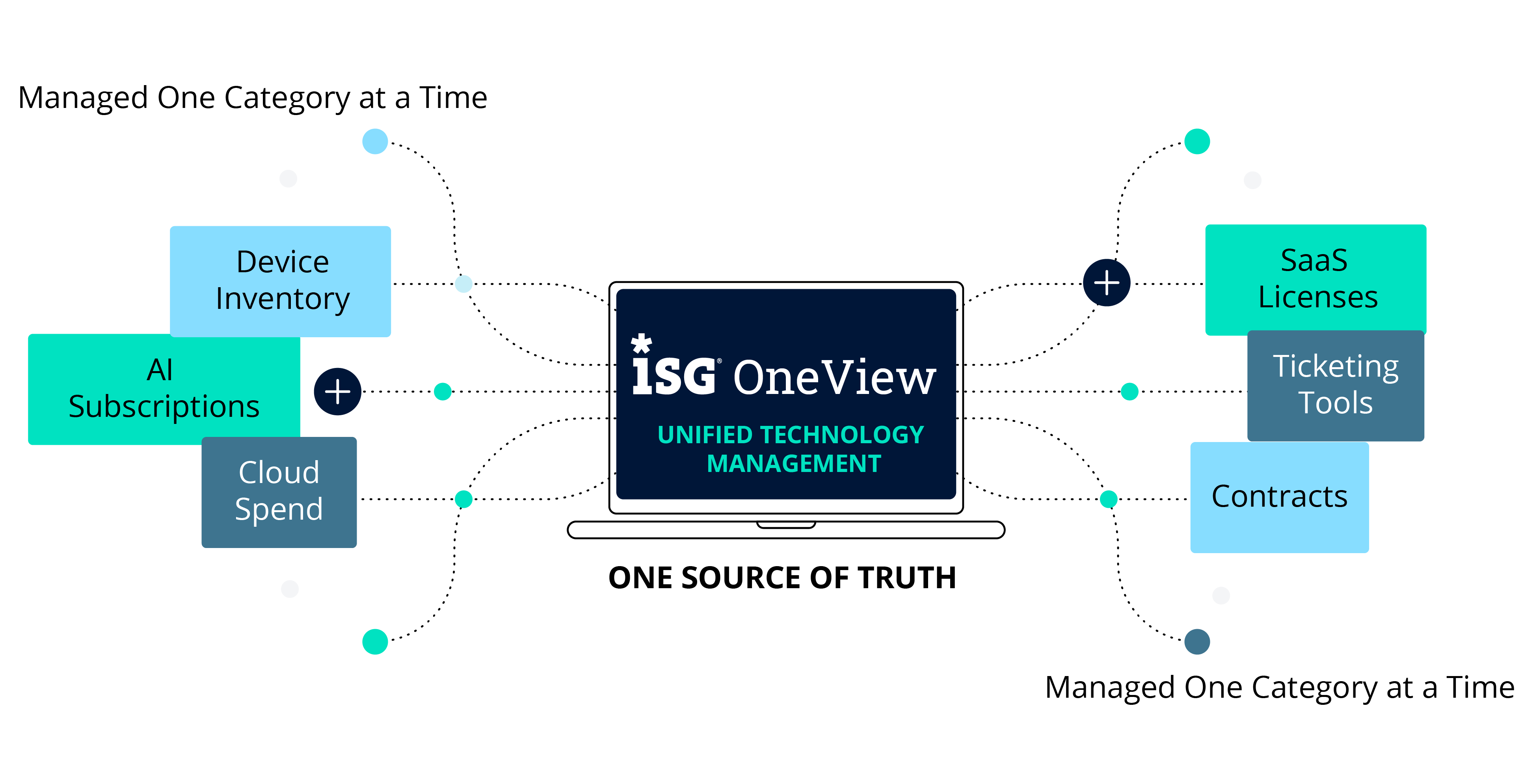 OneView - Visual 1