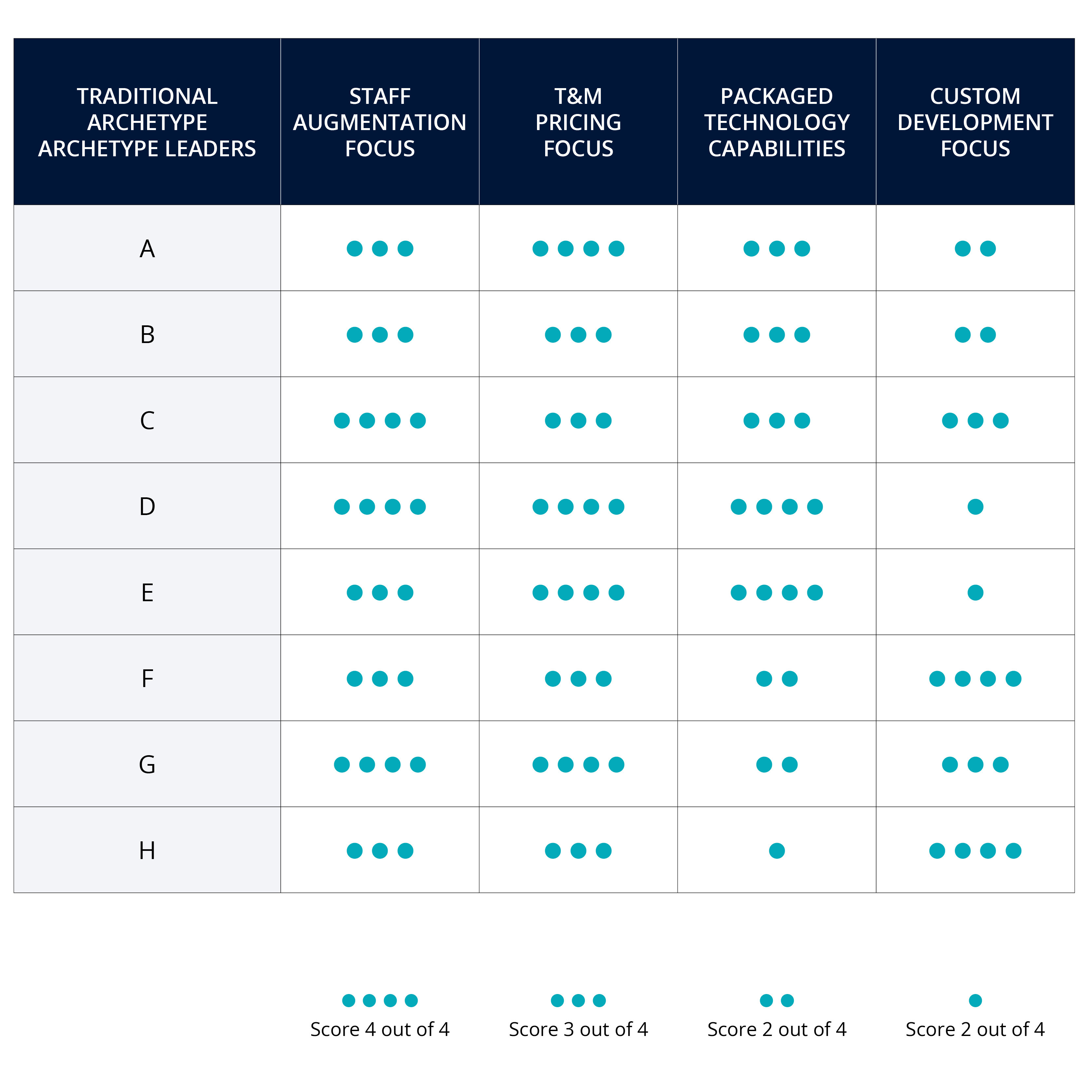 Provider Lens Archetype Study Graphic