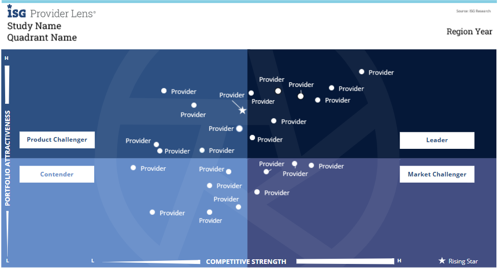 ipl-quadrant-sample