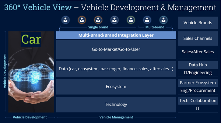 360-Vehicle-View 360-Vehicle-View