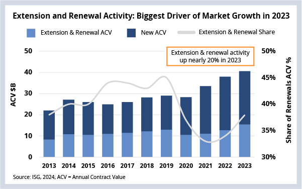 Extension and Renewal Activity Graph