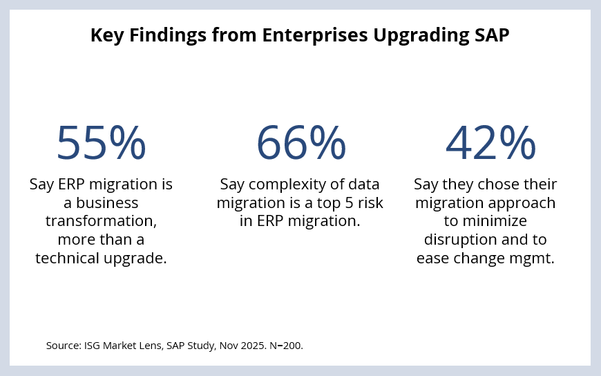 Key Findings From Companies Upgrading SAP
