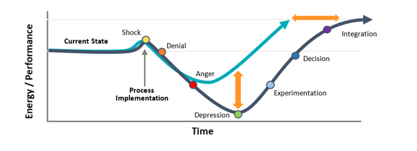 Change-Curve Change-Curve