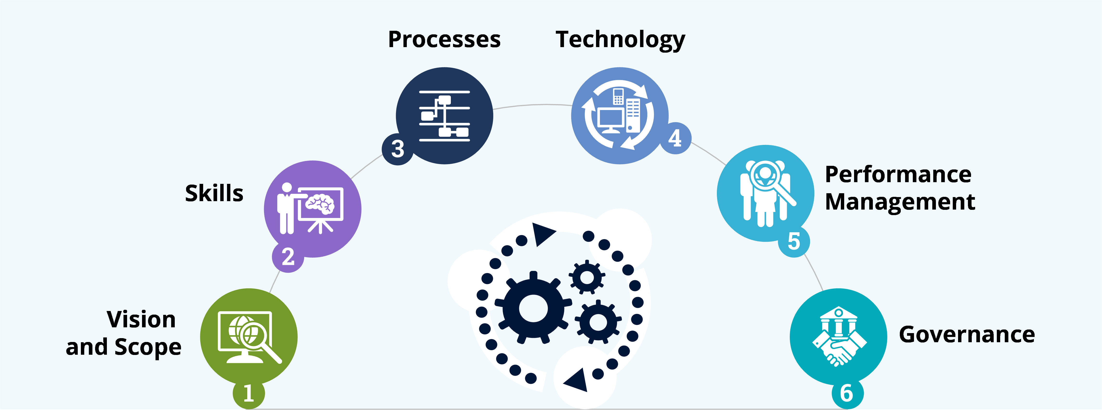 Cost-Optimization-Center-of-Excellence-Framework Cost-Optimization-Center-of-Excellence-Framework