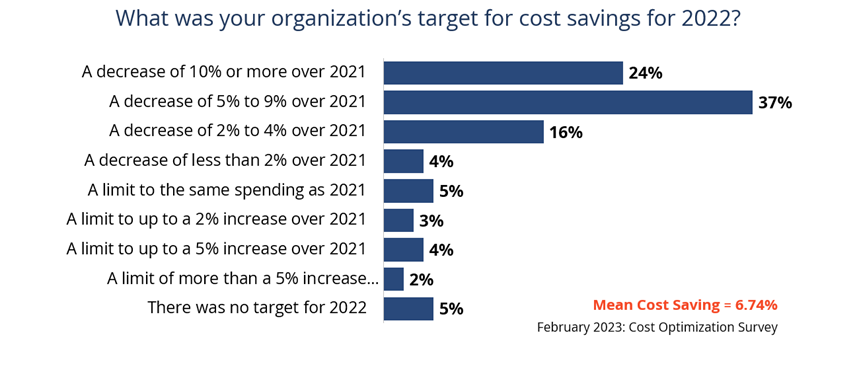 Cost-Targets-2022 Cost-Targets-2022