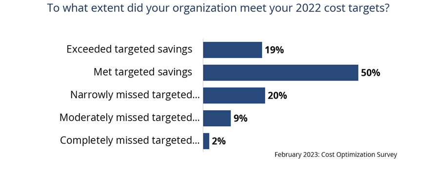Cost-Targets-Met-2022 Cost-Targets-Met-2022