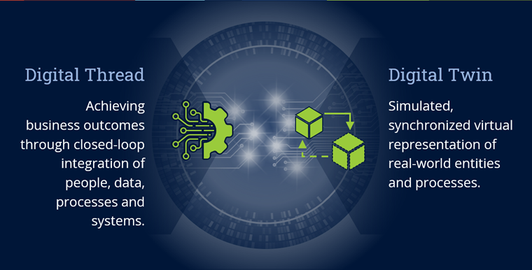 Digital-Thread-Digital-Twin Digital-Thread-Digital-Twin