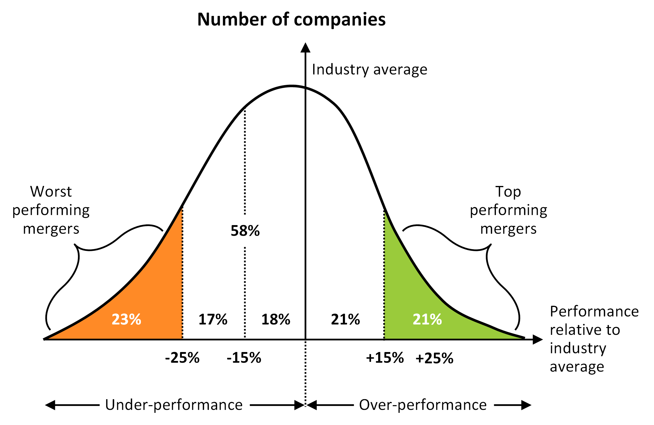 M-A-Post-Merger-Performance M-A-Post-Merger-Performance