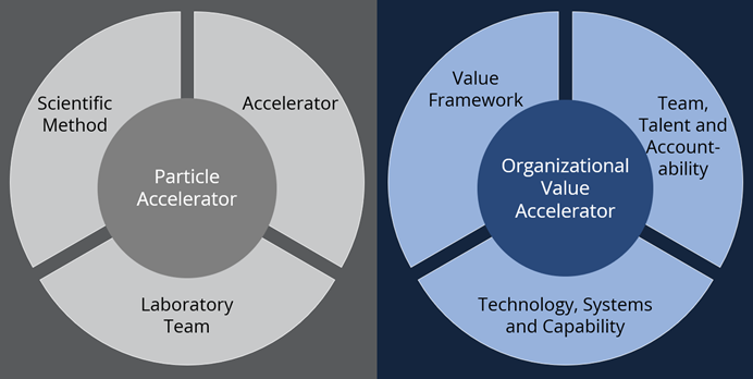 Organizational-Value-Accelerator Organizational-Value-Accelerator