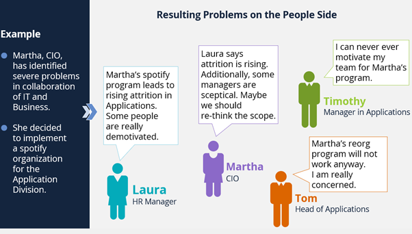 Problems-People-Side Problems-People-Side