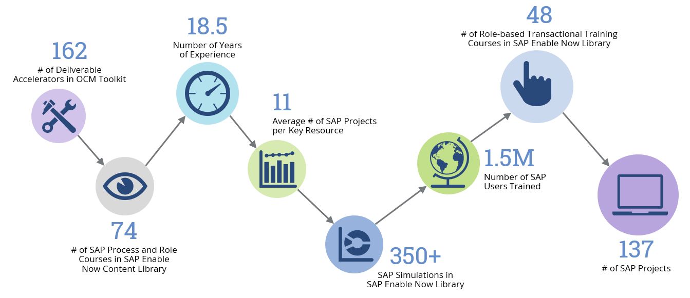 SAP-S4HANA-OCM-2 SAP-S4HANA-OCM-2