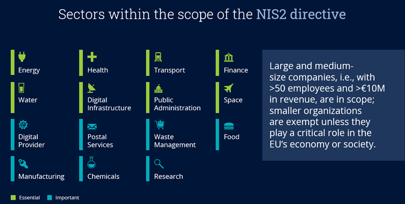 Sectors-Within-Scope-NIS2-Directive Sectors-Within-Scope-NIS2-Directive