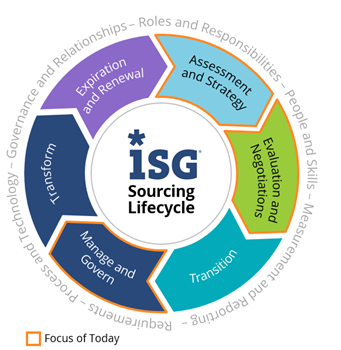 Sourcing-Lifecycle Sourcing-Lifecycle