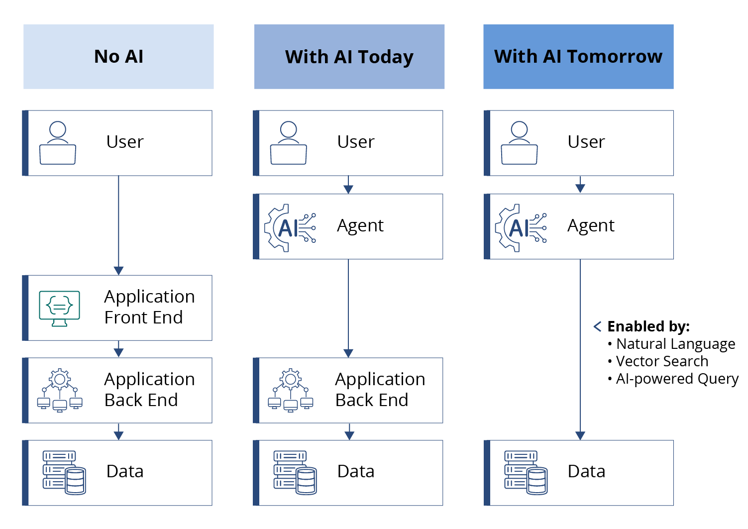 agents-today-and-tomorrow-1
