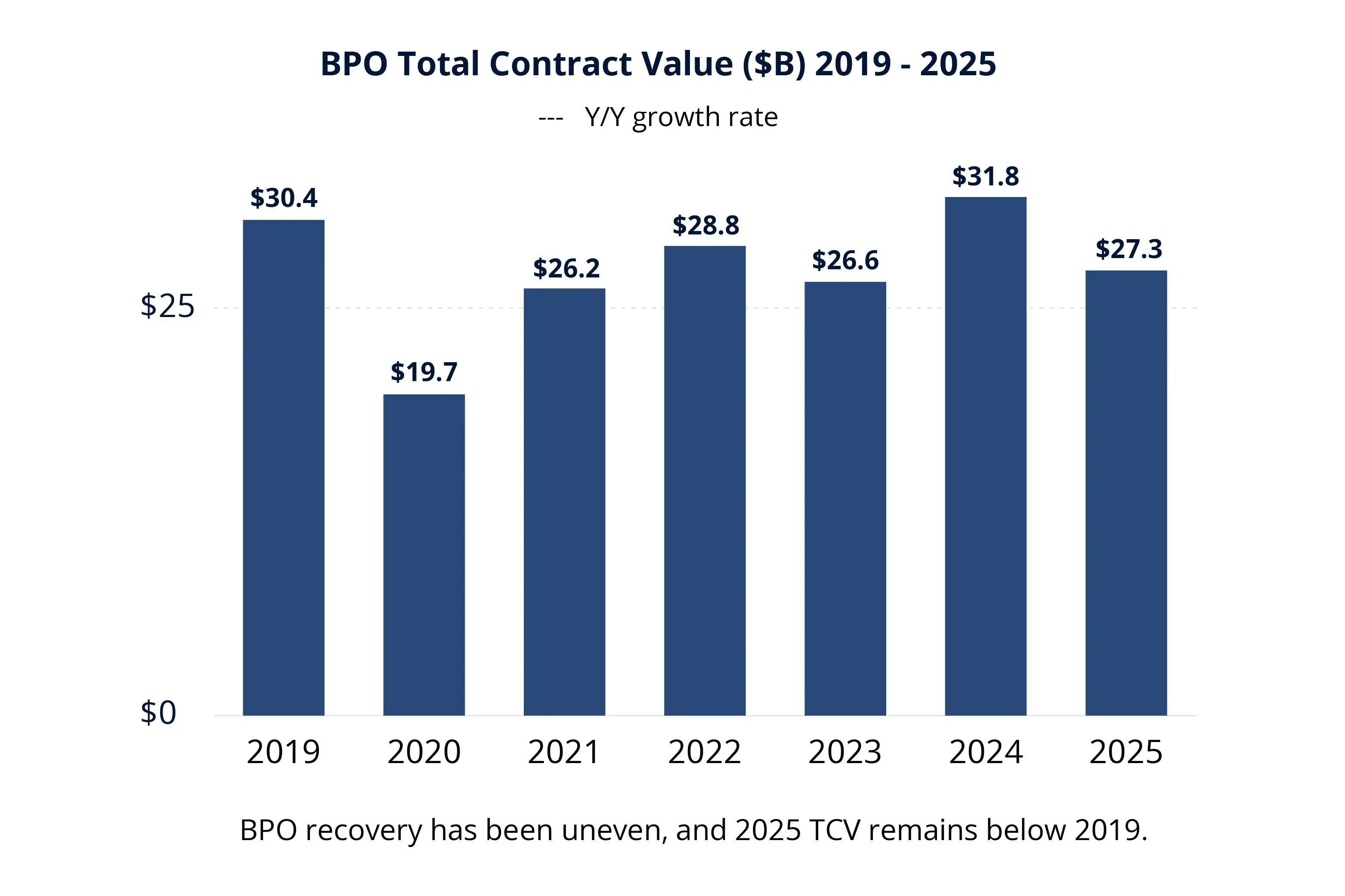 bpo-total-contract-value-graph-750x500
