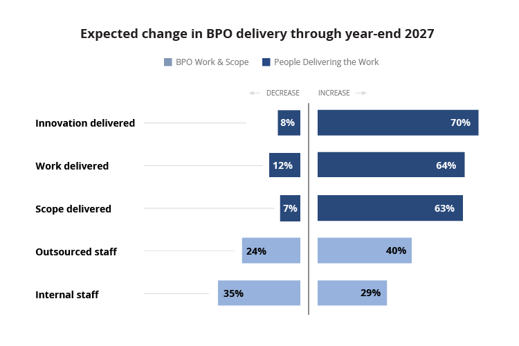 expected-change-in-bpo-graph_750x500-transparent-(2)