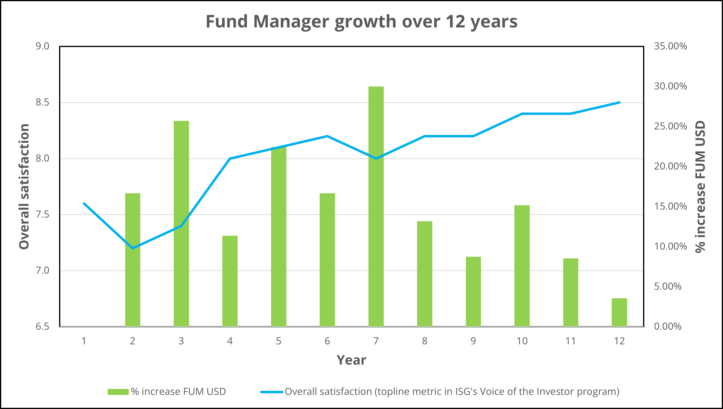 voice-of-the-investor-case-study