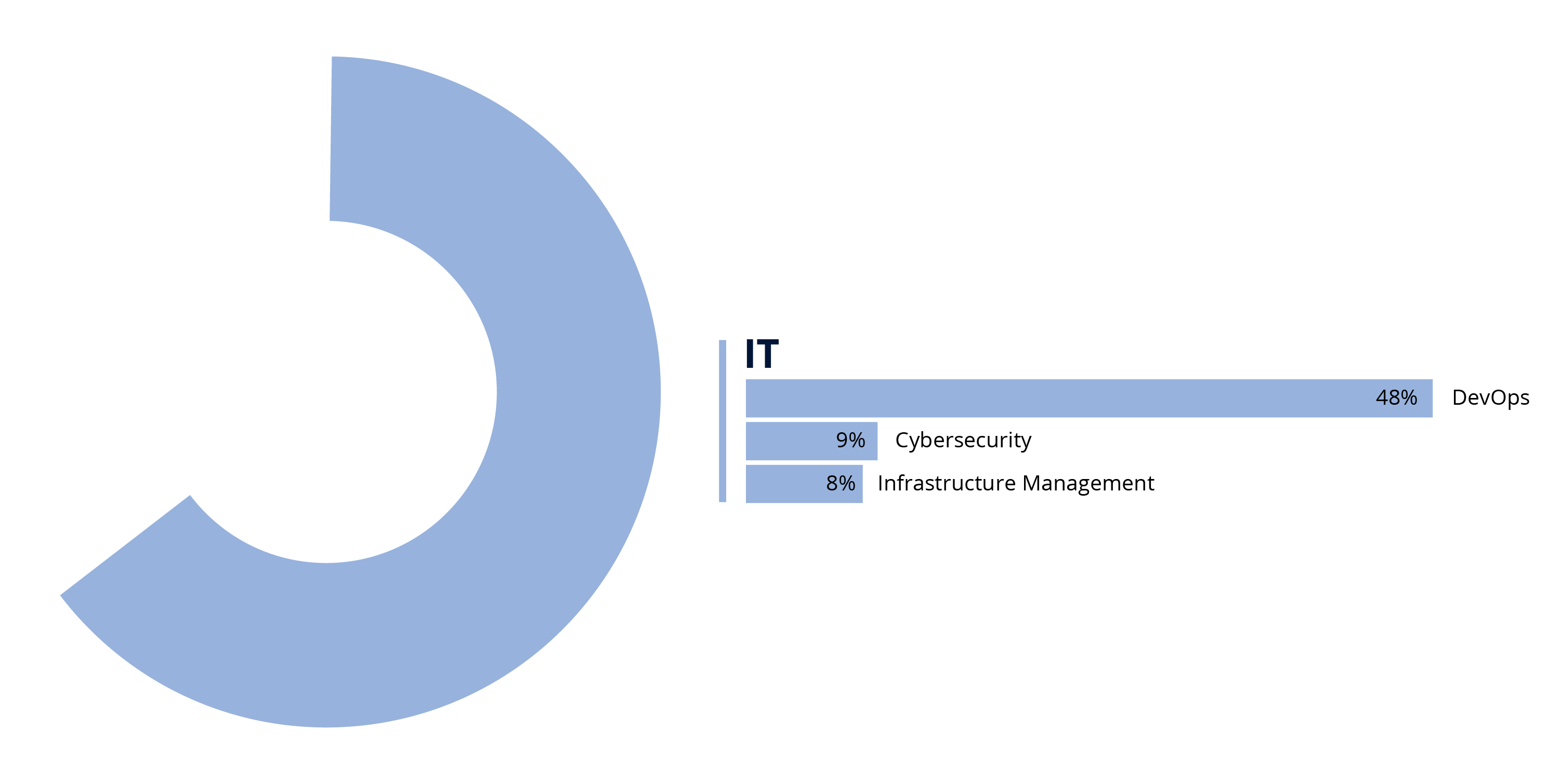 web---it-8