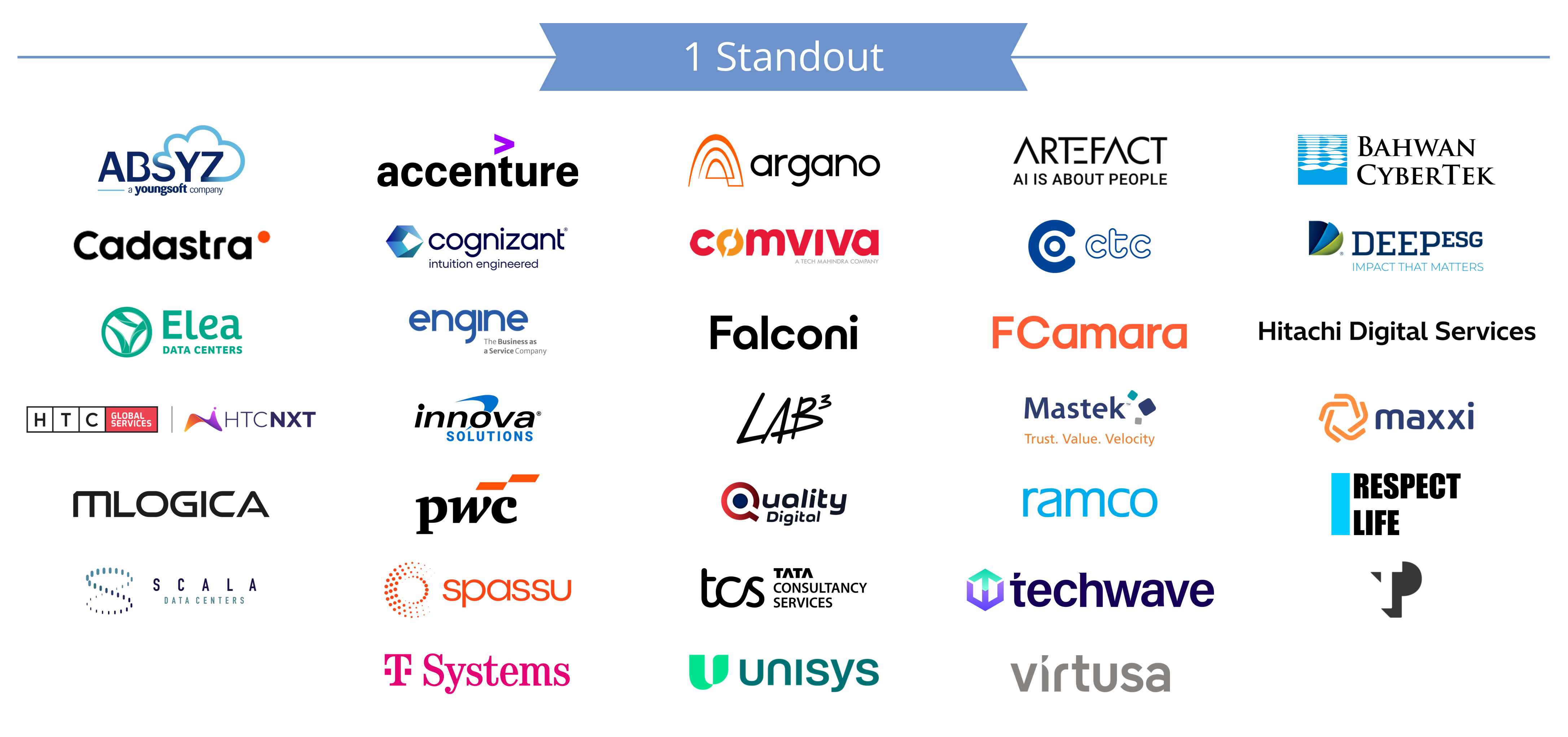 1 Standout 1 Standout